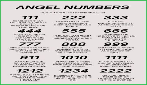 
Repeating Angel Numbers - 4's and 1's  (4411, 4141, 1414, 1144 etc)
